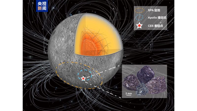 Chang'e-6 moon samples unveils surprising magnetic field resurgence