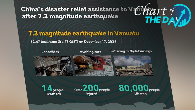 Chart_of_the_Day_Chinese_emergency_relief_supplies_reach_Vanuatu - Namaste Headlines Chart of the Day: Chinese emergency relief supplies reach Vanuatu