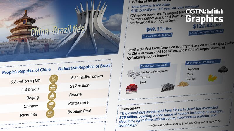 China_and_Brazil_see_sustainable_cooperation_in_various_fields - Namaste Headlines China and Brazil see sustainable cooperation in various fields