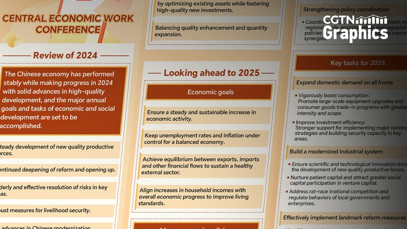 China_holds_Central_Economic_Work_Conference_to_plan_for_2025 - Namaste Headlines China holds Central Economic Work Conference to plan for 2025