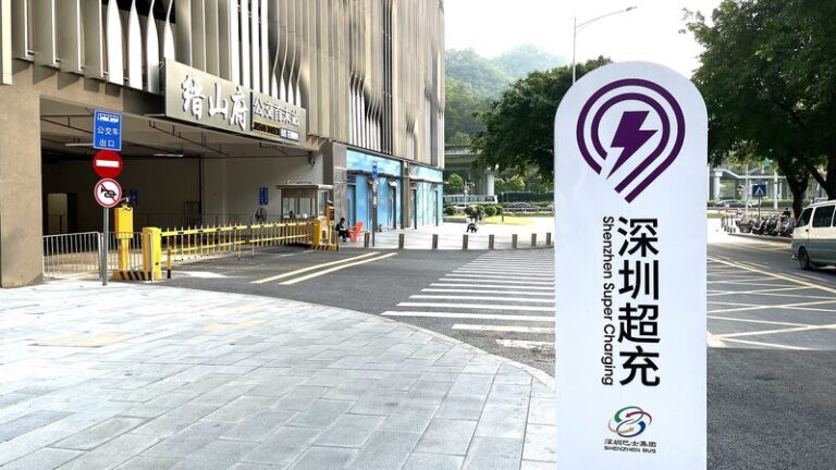 China's 2024 green transformation through sustainable technologies