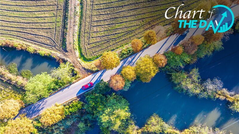 Chinas_46_million_km_rural_road_network_circles_the_globe_115_times - Namaste Headlines China's 4.6 million km rural road network circles the globe 115 times