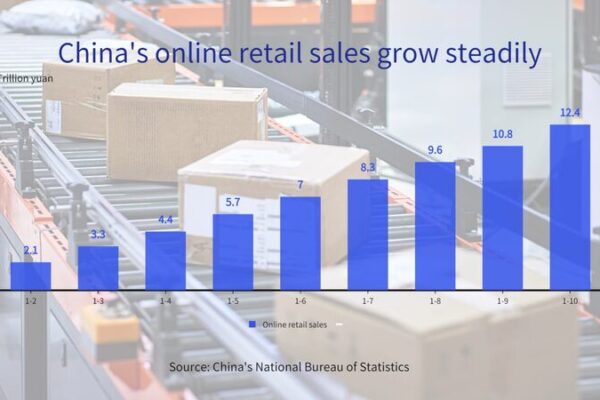 China's e-commerce boom drives consumption growth