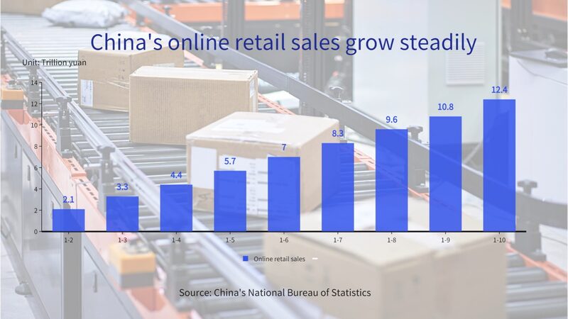 Chinas_e-commerce_boom_drives_consumption_growth - Namaste Headlines China's e-commerce boom drives consumption growth