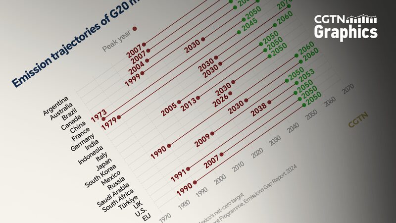 G20_members_advance_in_energy_transition_and_net-zero_commitments - Namaste Headlines G20 members advance in energy transition and net-zero commitments