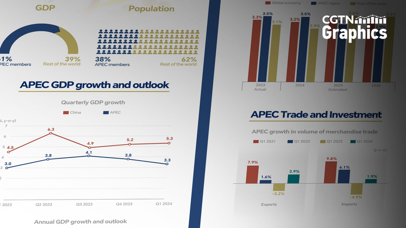 Graphics_APEC_remains_a_dynamic_engine_of_global_economic_growth - Namaste Headlines Graphics: APEC remains a dynamic engine of global economic growth