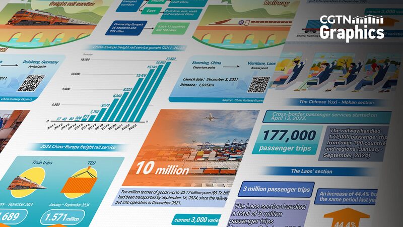 Graphics_BRI-led_rail_services_foster_global_connectivity - Namaste Headlines Graphics: BRI-led rail services foster global connectivity