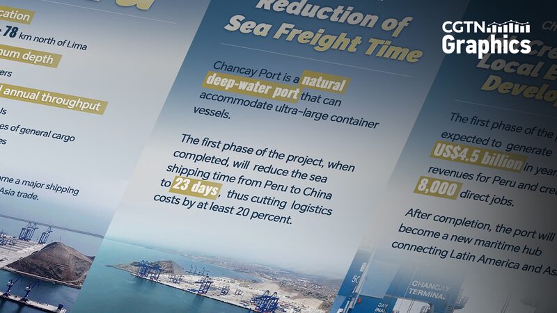 Graphics_Chancay_Port_a_new_Pacific_hub - Namaste Headlines Graphics: Chancay Port, a new Pacific hub