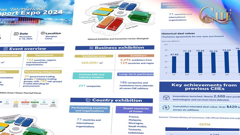 Graphics_China_International_Import_Expo_2024_at_a_glance - Namaste Headlines Graphics: China International Import Expo 2024 at a glance
