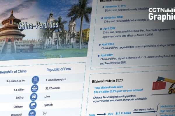 🤝 China and Peru Boost Cooperation: A New Era of Global Collaboration! Graphics: China, Peru deepen all-round cooperation