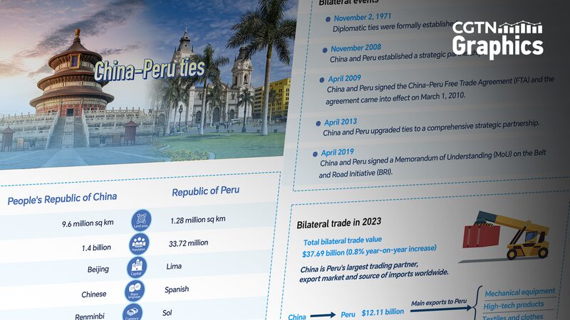 Graphics_China_Peru_deepen_all-round_cooperation - Namaste Headlines Graphics: China, Peru deepen all-round cooperation