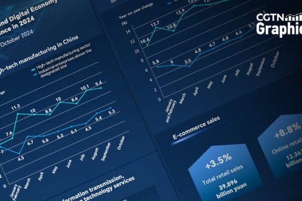 Graphics: China unleashes vitality on new quality productive forces