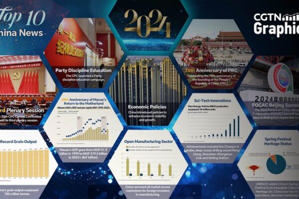 10 Exciting Trends to Watch in China in 2024 🌟 Graphics: Top 10 China news stories of 2024