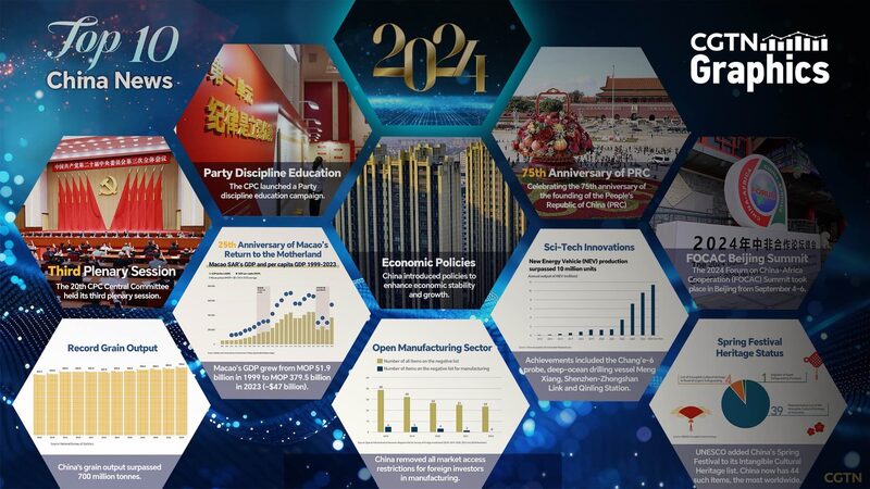 Graphics_Top_10_China_news_stories_of_2024 - Namaste Headlines Graphics: Top 10 China news stories of 2024