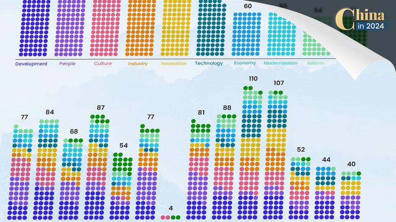 Graphics_Xi_Jinpings_priorities_on_2024_domestic_tours - Namaste Headlines Graphics: Xi Jinping's priorities on 2024 domestic tours