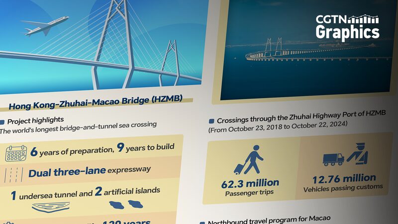 Macao by numbers: 'One-hour living circle' to become reality