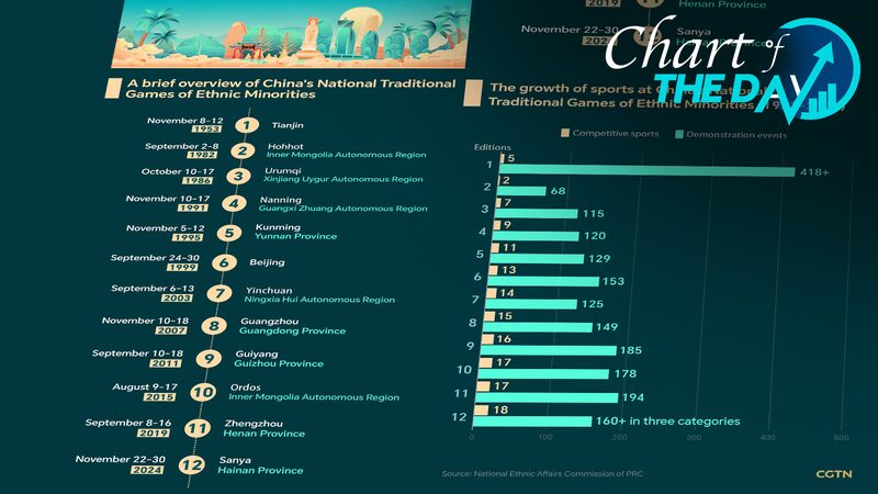 Traditional_sports_at_the_national_games_of_ethnic_minorities - Namaste Headlines Traditional sports at the national games of ethnic minorities