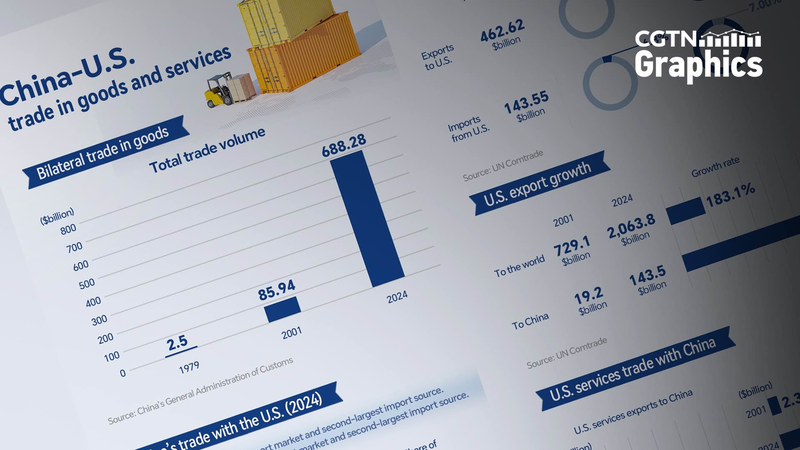 46_Years_of_China_U_S__Trade_Ties__A_Dynamic_Evolution - Namaste Headlines 46_Years_of_China_U_S__Trade_Ties__A_Dynamic_Evolution