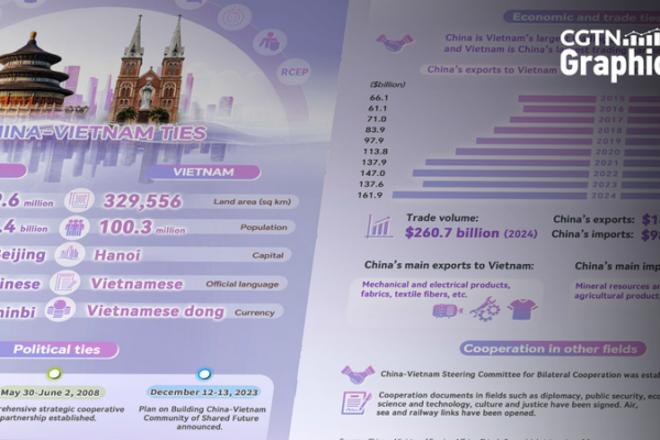75 Years of China-Vietnam Bonds: A Journey of Shared Progress 75_Years_of_China_Vietnam_Bonds__A_Journey_of_Shared_Progress