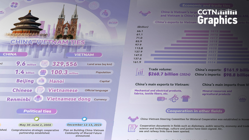 75_Years_of_China_Vietnam_Bonds__A_Journey_of_Shared_Progress