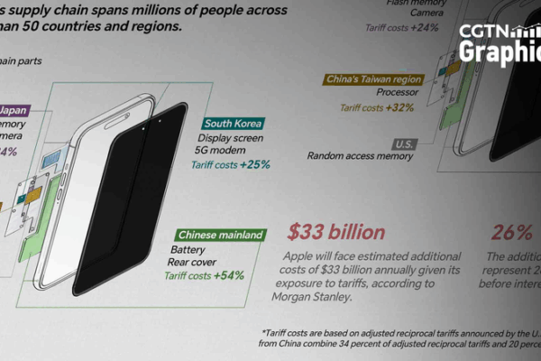 Apple’s Supply Chain Feels U.S. Tariff Shake-Up Apple_s_Supply_Chain_Feels_U_S__Tariff_Shake_Up