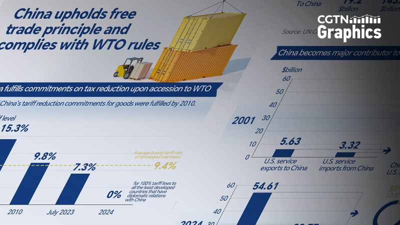 China_Champions_Free_Trade___Upholds_WTO_Rules - Namaste Headlines China_Champions_Free_Trade___Upholds_WTO_Rules