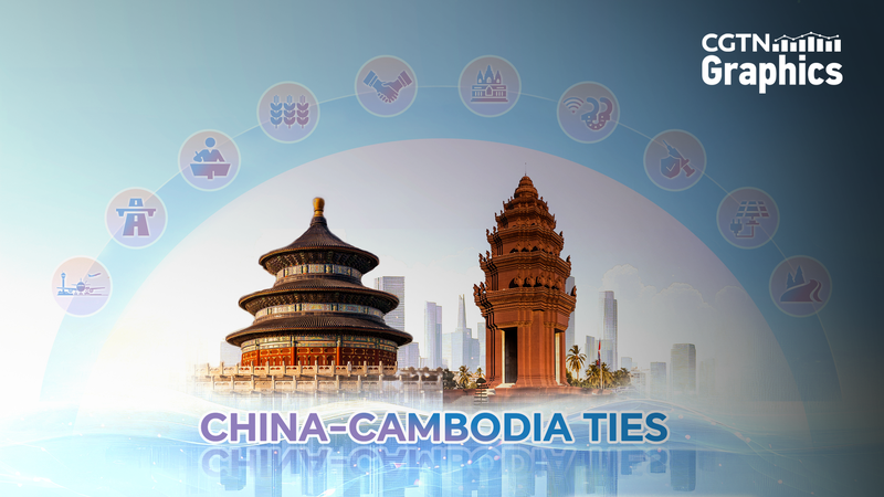 China___Cambodia_Deepen_Ties_with_New_2023_2028_Action_Plan - Namaste Headlines China___Cambodia_Deepen_Ties_with_New_2023_2028_Action_Plan