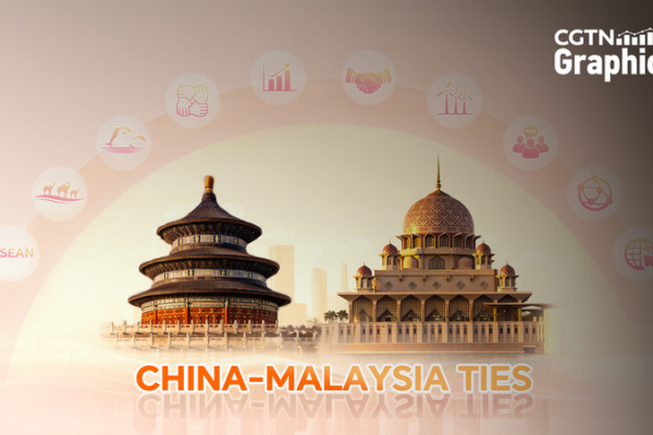 China and Malaysia Forge a Shared Future Alliance China_and_Malaysia_Forge_a_Shared_Future_Alliance