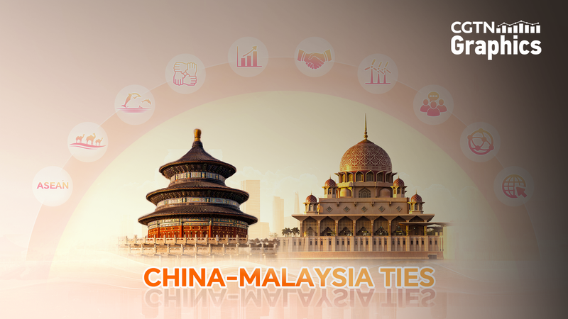 China_and_Malaysia_Forge_a_Shared_Future_Alliance