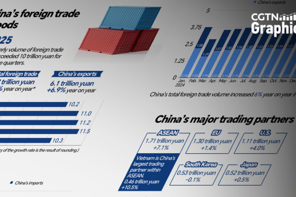 China_s_Q1_Trade_Soars_with_ASEAN_Power