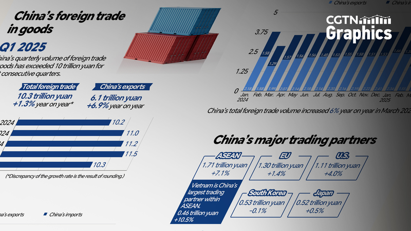 China_s_Q1_Trade_Soars_with_ASEAN_Power - Namaste Headlines China_s_Q1_Trade_Soars_with_ASEAN_Power