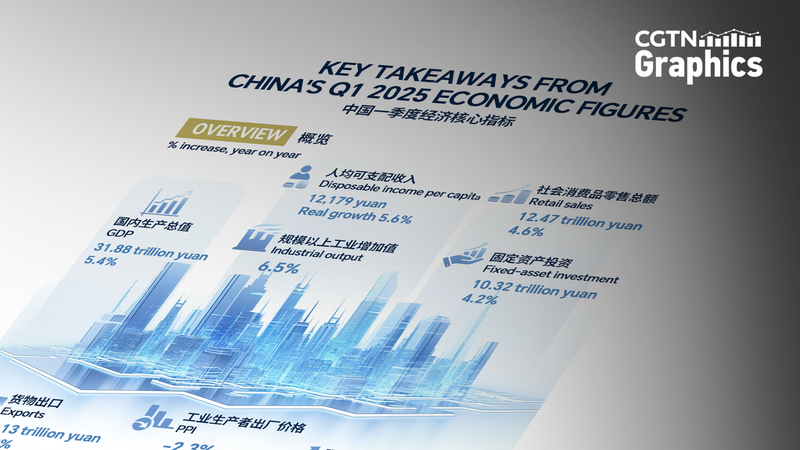 Chinese Mainland’s Q1 Boom: 5.4% Growth Speeds Ahead! Chinese_Mainland_s_Q1_Boom__5_4__Growth_Speeds_Ahead_