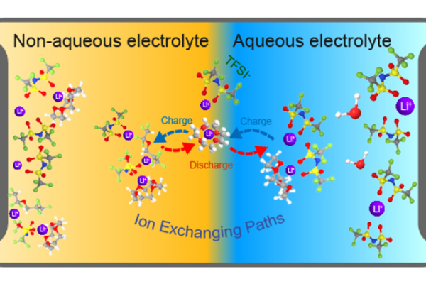 New Energy Storage Breakthrough Fuels Electric Aviation & Grid Power New_Energy_Storage_Breakthrough_Fuels_Electric_Aviation___Grid_Power