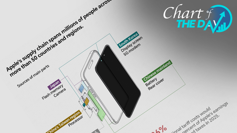 Apple Faces $900M Tariff Hit & iPhone Shift Apple_Faces__900M_Tariff_Hit___iPhone_Shift