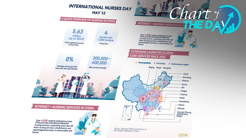 Chart_of_the_Day__Chinese_Mainland_Nursing_Workforce_Grows_8__