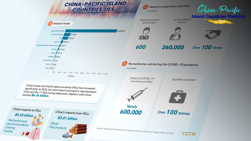 China___Pacific_Islands_Set_to_Intensify_Cooperation_in_Xiamen