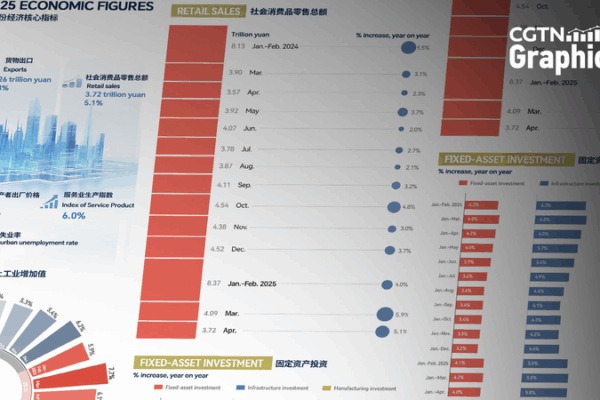 China’s Economy Sustains Steady Growth in April China_s_Economy_Sustains_Steady_Growth_in_April