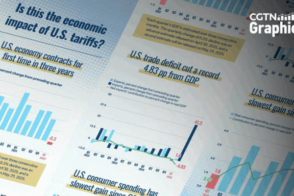US Tariffs Shake Economy: Record Trade Deficit & Negative GDP US_Tariffs_Shake_Economy__Record_Trade_Deficit___Negative_GDP
