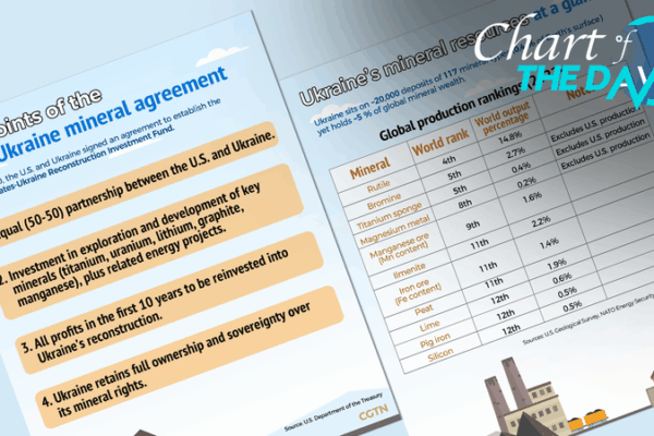 U.S.-Ukraine Mineral Deal Sparks Investment Shift U_S__Ukraine_Mineral_Deal_Sparks_Investment_Shift