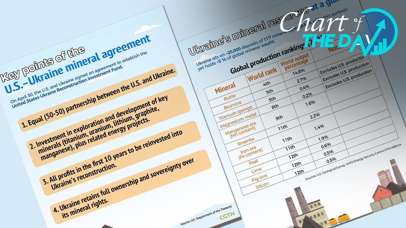 U_S__Ukraine_Mineral_Deal_Sparks_Investment_Shift