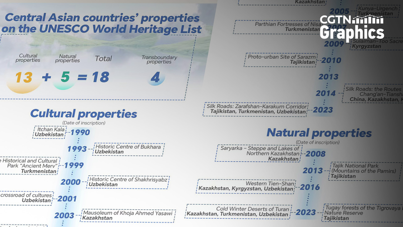 Discover_Central_Asia_s_UNESCO_Treasures__Culture__Nature___Silk_Road_Legacy
