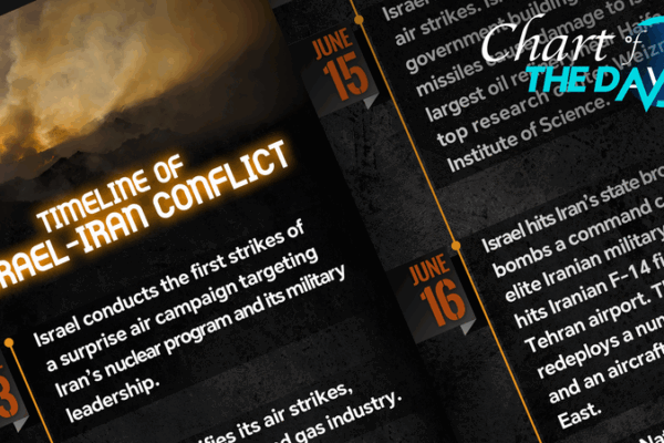 Israel-Iran Conflict: A Timeline of Rising Tensions Israel_Iran_Conflict__A_Timeline_of_Rising_Tensions