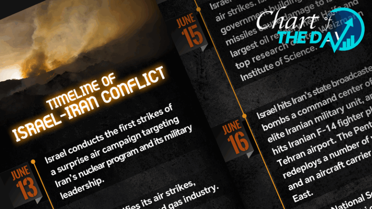 Israel_Iran_Conflict__A_Timeline_of_Rising_Tensions