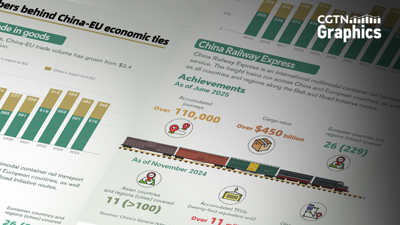 50_Years_of_China_EU_Trade_Triumph__25th_Summit_in_Beijing - Namaste Headlines 50_Years_of_China_EU_Trade_Triumph__25th_Summit_in_Beijing