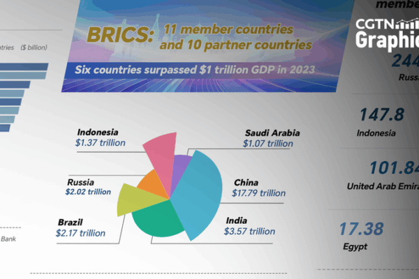 BRICS_Economic_Boom__GDP__Trade___Summit_Buzz_