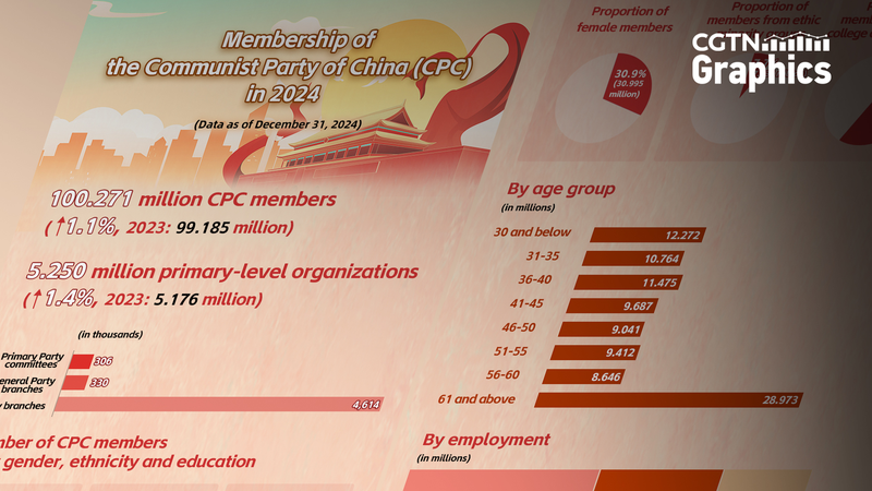 CPC Membership Surpasses 100 Million in 2024 CPC_Membership_Surpasses_100_Million_in_2024