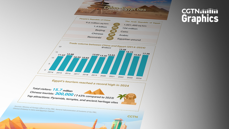 China_and_Egypt_Usher_in_a_New_Cooperation_Chapter - Namaste Headlines China_and_Egypt_Usher_in_a_New_Cooperation_Chapter