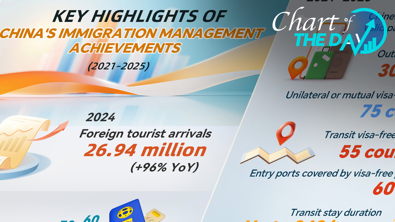 China’s Global Travel Boost: New Visa & Passport Policies Unveiled China_s_Global_Travel_Boost__New_Visa___Passport_Policies_Unveiled