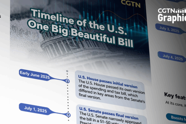 One Big Beautiful Bill: US Law Signed Amid Hot Debate One_Big_Beautiful_Bill__US_Law_Signed_Amid_Hot_Debate