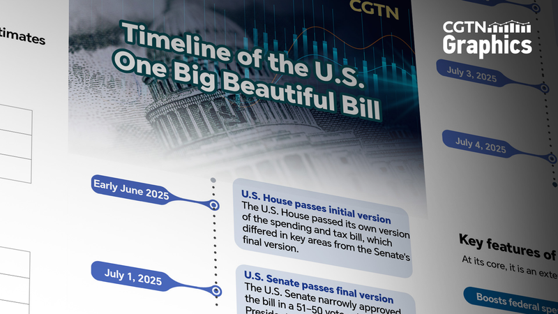One_Big_Beautiful_Bill__US_Law_Signed_Amid_Hot_Debate